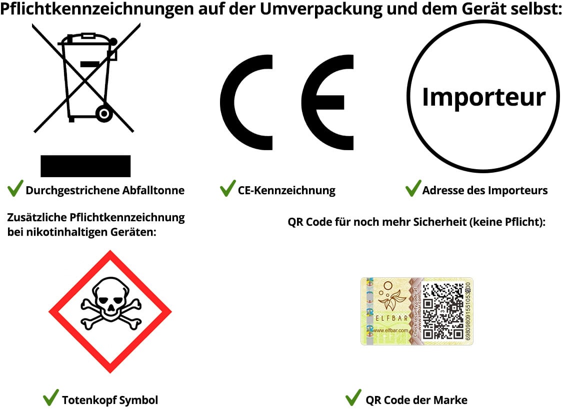 Pflichtkennzeichnungen wie CE Symbol und Totenkopf