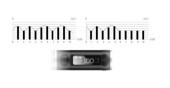 CCT-Modus einer E-Zigarette