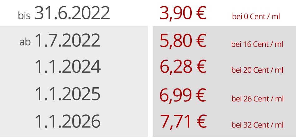 Beispielrechnung 10ml Fertigliquid mit Liquidsteuer