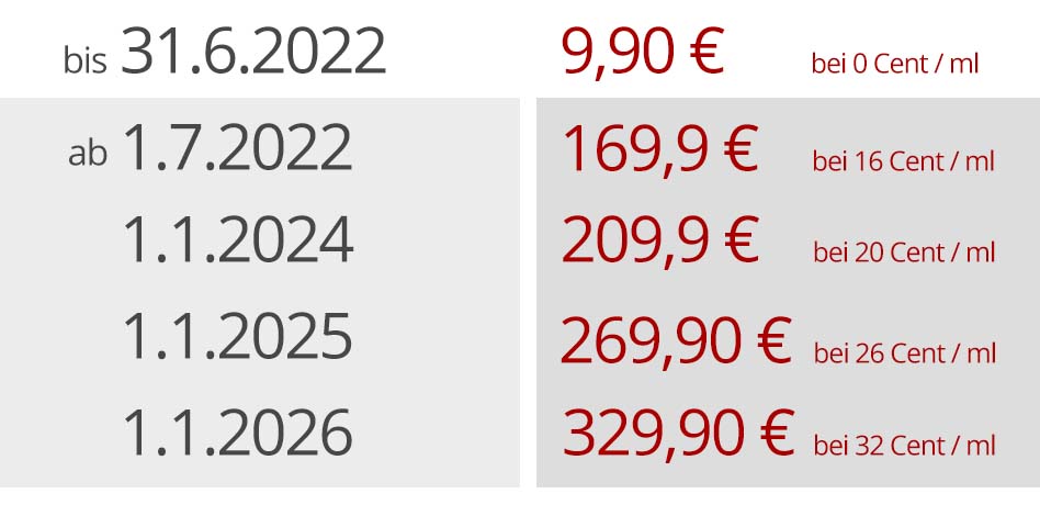 Beispielrechnung 1000ml Base mit Liquidsteuer